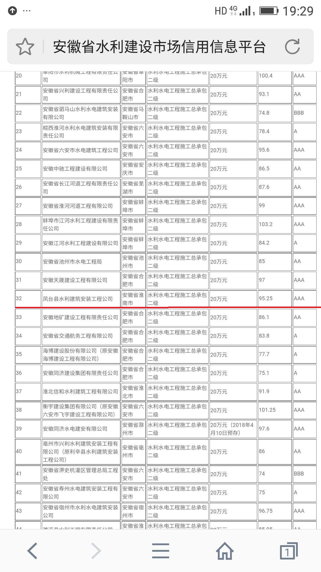 凤台县水利建筑安装公司信用等级已达3A